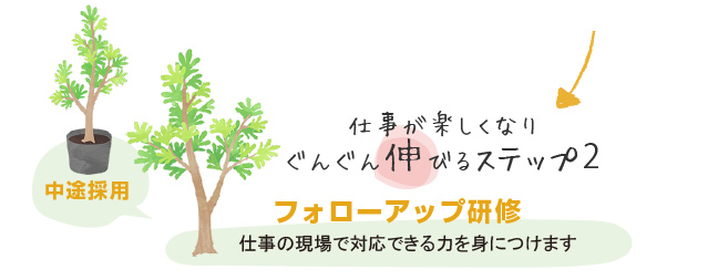 仕事が楽しくなり　ぐんぐん伸びるステップ2　不おろーアップ研修　仕事の現場でできる力を身につけます